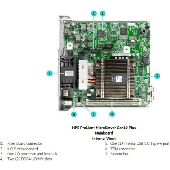 HPE ProLiant MicroServer Gen10 Plus Ultra Micro Tower Server - 1 x Intel  Xeon E-2224 3.40 GHz - 16 GB RAM - Serial ATA/600 Controller - 1 Processor