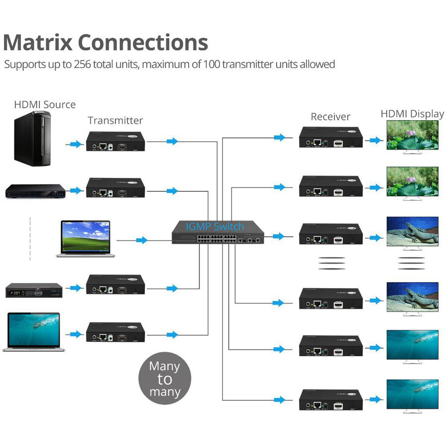 HDMI 2.0 4K 60Hz HDbitT Extender with IR - Receiver