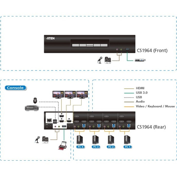 ATEN 4-port usb3.0 4k HDMI Switch-