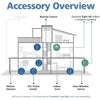 ALC AHSS31 Motion Detector