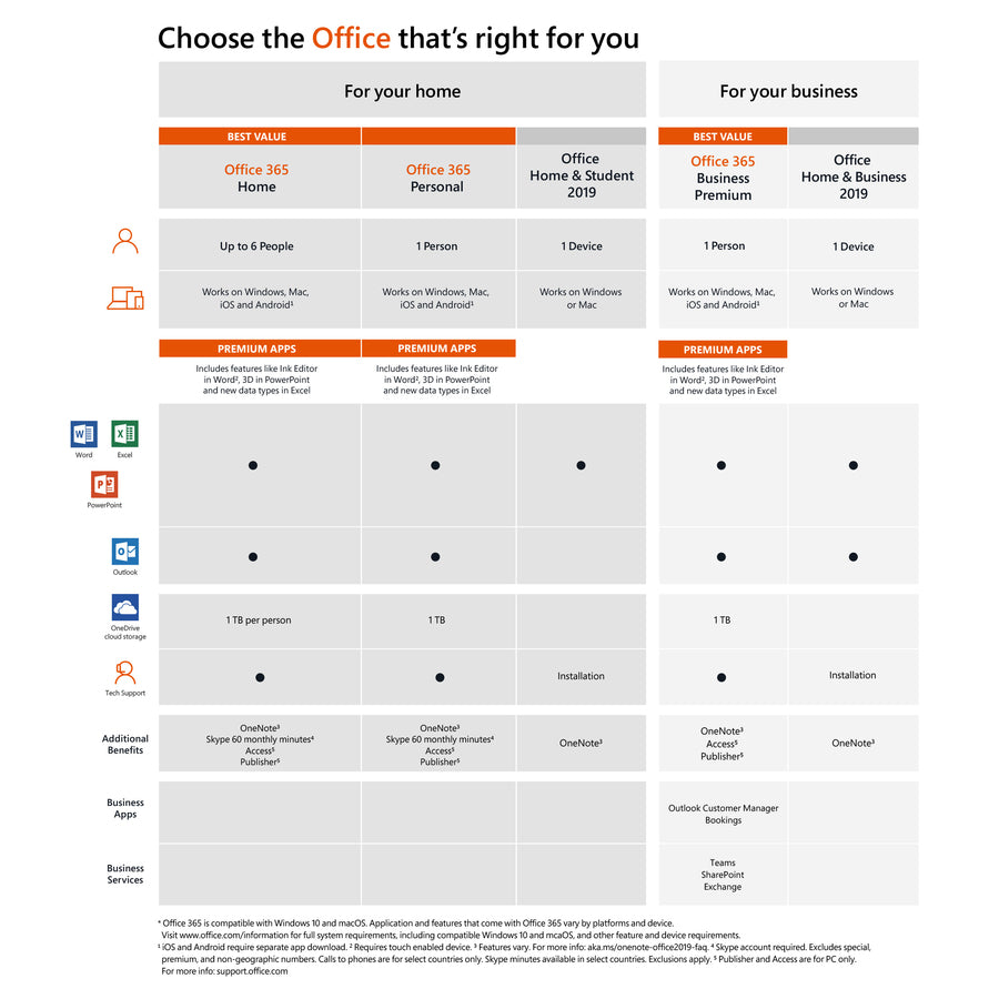 Microsoft Office 365 Pro Plus A - subscription license - 1 user